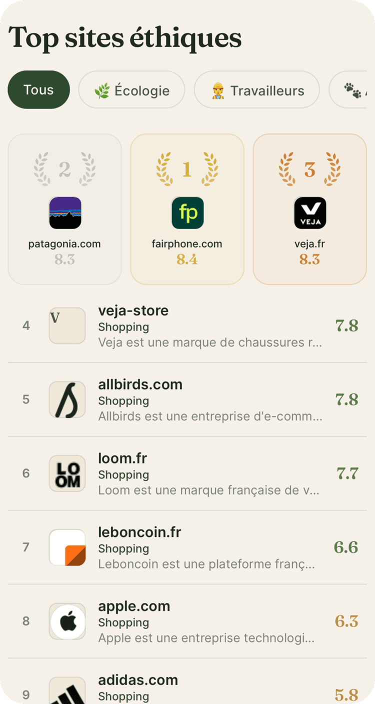 Classement mensuel Ethara des sites les plus éthiques par catégorie : mode, tech, alimentation, beauté